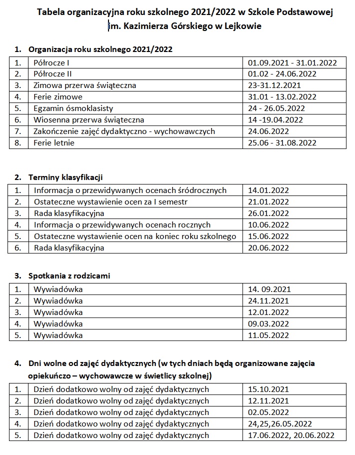 TabelaOrganizacyjna.png